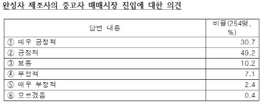 <소비자주권시민회의 제공>